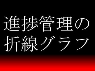 一人から始めるCCPM Burndown Chart & Buffer Management