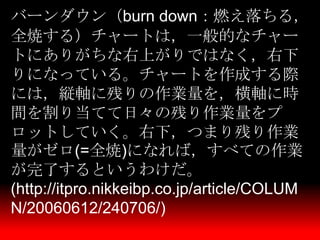 一人から始めるCCPM Burndown Chart & Buffer Management