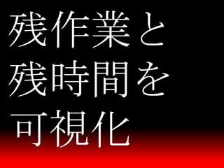 一人から始めるCCPM Burndown Chart & Buffer Management