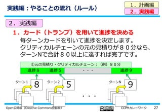 27Open公開版（Creative Commons登録版） CCPMカレーワーク
実践編：やることの流れ（ルール）
１．計画編
２．実践編
２．実践編
１．カード（トランプ）を用いて進捗を決める
毎ターンカードを引いて進捗を決定します。
クリティカルチェーンの元の見積りが８０分なら、
ターンNで合計８０以上に達すれば完了です。
8 ５
ターン１ ターン２
・・・
①元の見積り・クリティカルチェーン：（例）８０分
進捗８ 進捗５ ・・・ 進捗９
９
ターンN
 