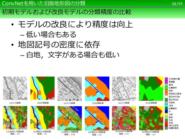 Deep Learningにおける地図タイルの有効性検討