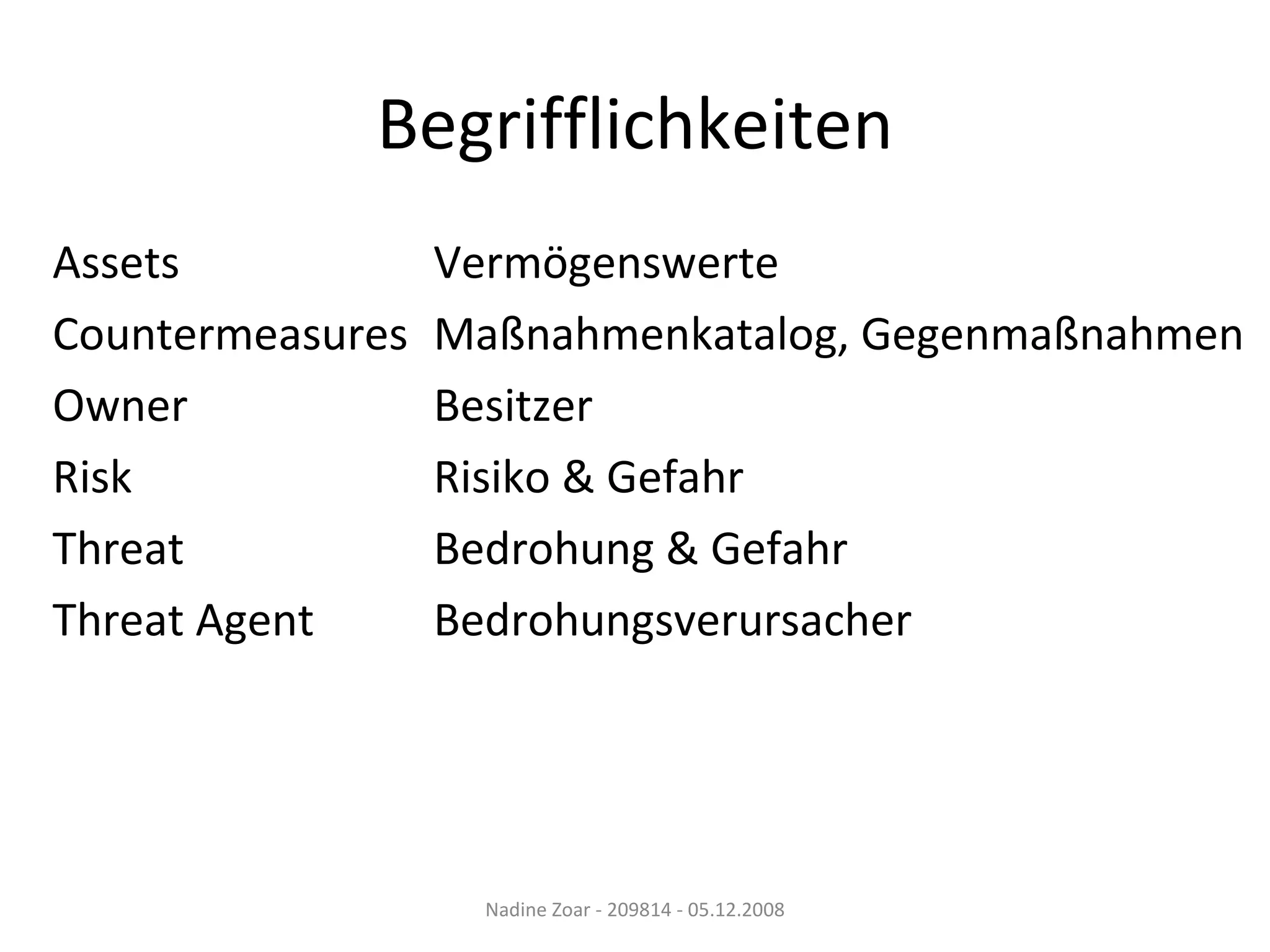Begrifflichkeiten Assets Vermögenswerte Countermeasures Maßnahmenkatalog, Gegenmaßnahmen Owner Besitzer Risk Risiko & Gefahr Threat Bedrohung & Gefahr Threat Agent Bedrohungsverursacher Nadine Zoar - 209814 - 05.12.2008 