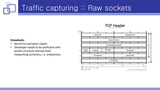 Traffic capturing :: Raw sockets
Drawbacks:
• Kernel-to-userspace copies
• Developer needs to be proficient with
packet structure and low level
networking semantics, i.e. endianness
 