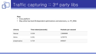Traffic capturing :: 3rd party libs
Pros:
• Cross platform
• May utilize low level OS dependent optimizations and extensions, i.e. PF_RING
 