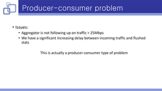 Producer-consumer problem
• Issues:
• Aggregator is not following up on traffic > 25Mbps
• We have a significant increasing delay between incoming traffic and flushed
stats
This is actually a producer-consumer type of problem
 