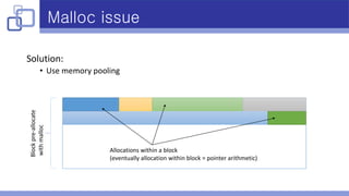 Malloc issue
Solution:
• Use memory pooling
Blockpre-allocate
withmalloc
Allocations within a block
(eventually allocation within block = pointer arithmetic)
 