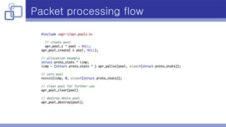 Packet processing flow
 