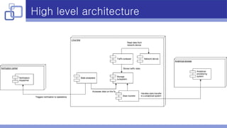 High level architecture
 