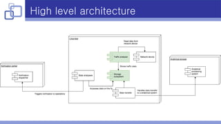High level architecture
 