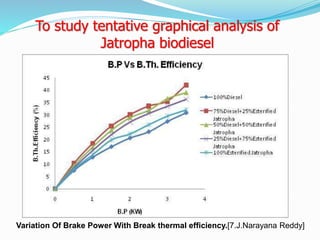 To study tentative graphical analysis of
Jatropha biodiesel
Variation Of Brake Power With Specific Fuel
Consumption.
Variation Of Brake Power With Break thermal efficiency.[7.J.Narayana Reddy]
 