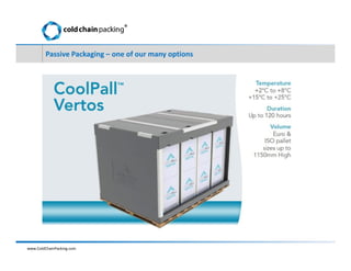 www.ColdChainPacking.com
®
Passive Packaging – one of our many options
 