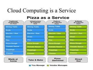 Cloud Computing is a Service
 
