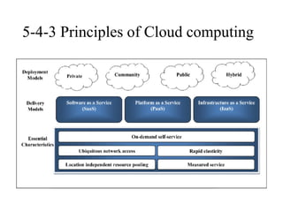 5-4-3 Principles of Cloud computing
 