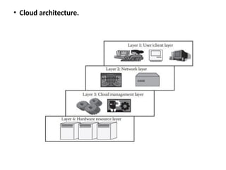• Cloud architecture.
 