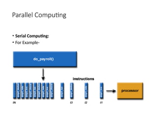 Parallel Computing
• Serial Computing:
• For Example-
 