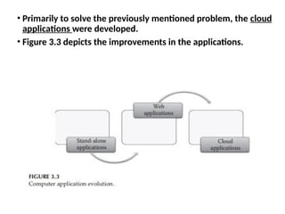 • Primarily to solve the previously mentioned problem, the cloud
applications were developed.
• Figure 3.3 depicts the improvements in the applications.
 