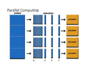 Parallel Computing
 