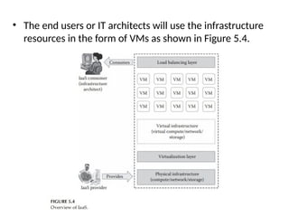 • The end users or IT architects will use the infrastructure
resources in the form of VMs as shown in Figure 5.4.
 