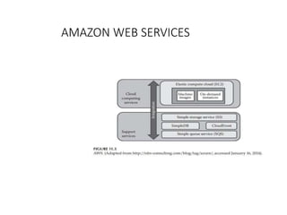 AMAZON WEB SERVICES
 