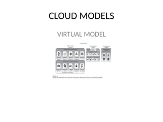 CLOUD MODELS
VIRTUAL MODEL
 