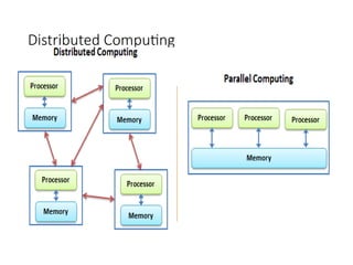 Distributed Computing
 