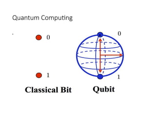 Quantum Computing
• Classical Vs Quantum computer
 