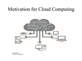Motivation for Cloud Computing
 