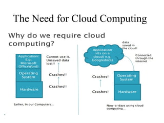 The Need for Cloud Computing
 