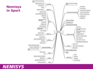 Nemisys in Sport 