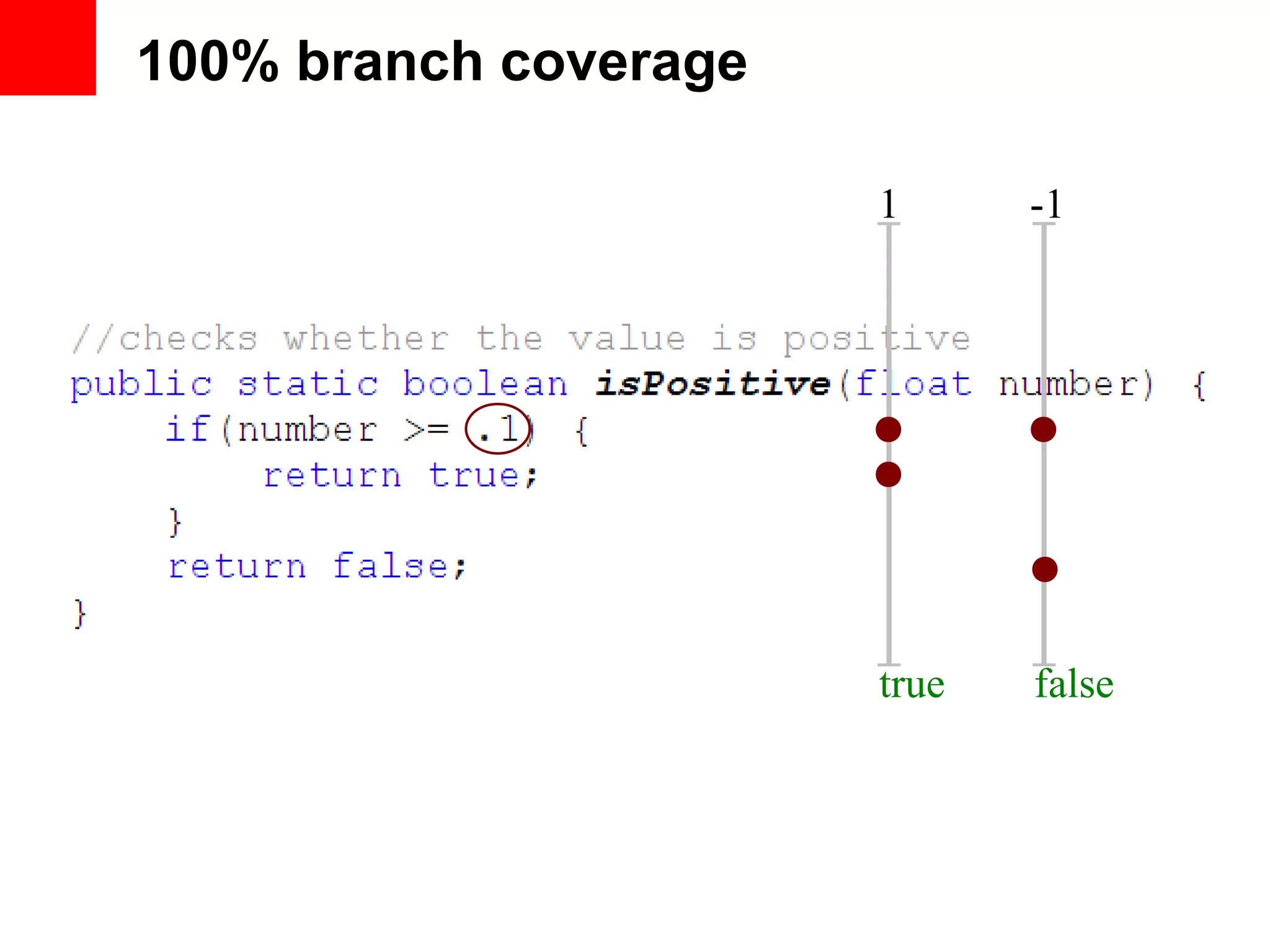 100% branch coverage 1 true -1 false 