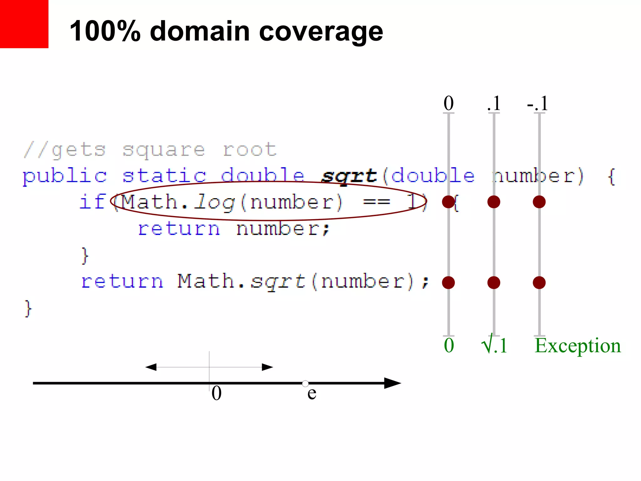 100% domain coverage 0 0 .1 √.1 -.1 Exception 0 e 