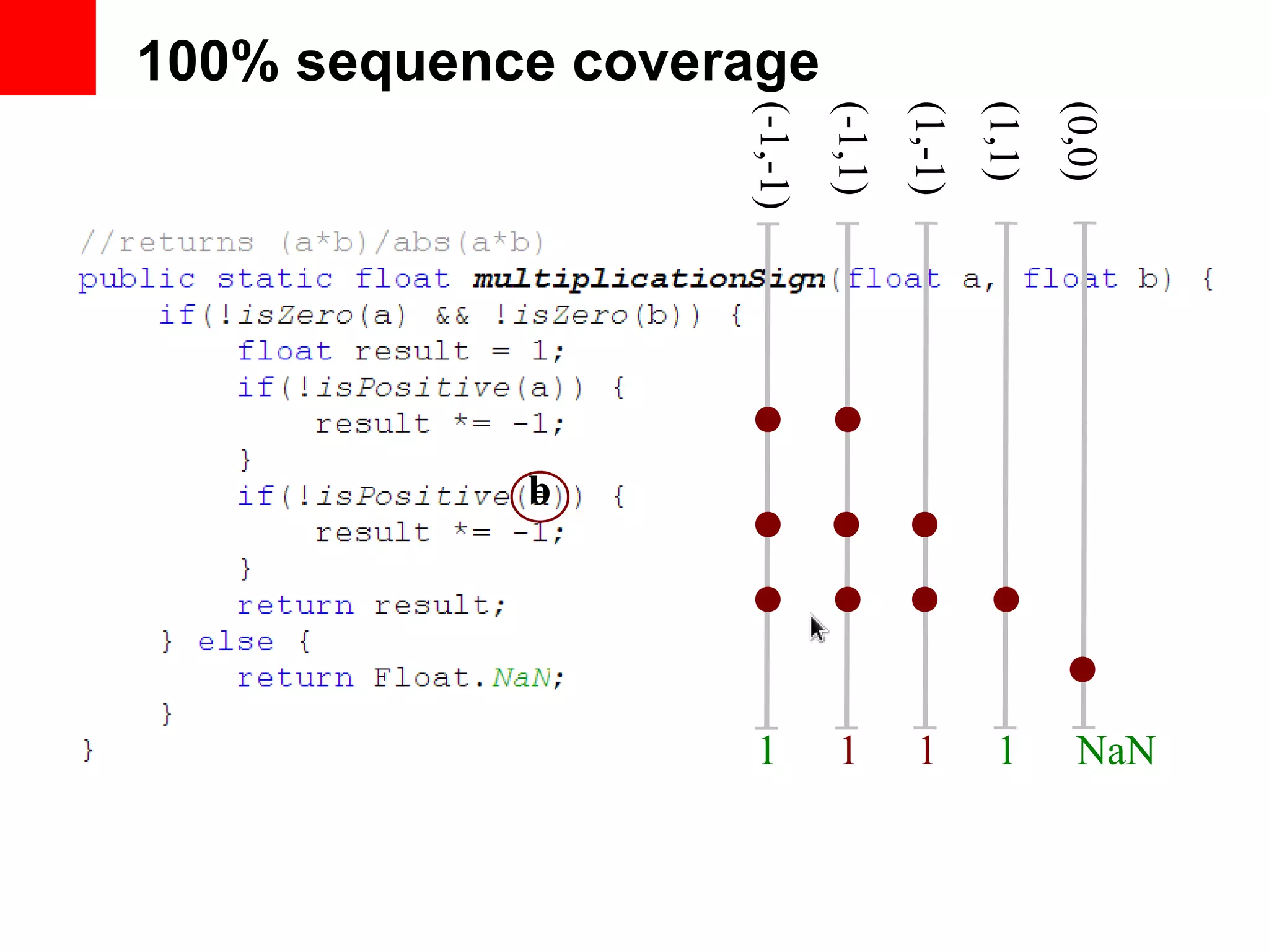 100% sequence coverage (-1,-1)1 (1,1) (0,0) 1 NaN b (-1,1) (1,-1) 1 1 