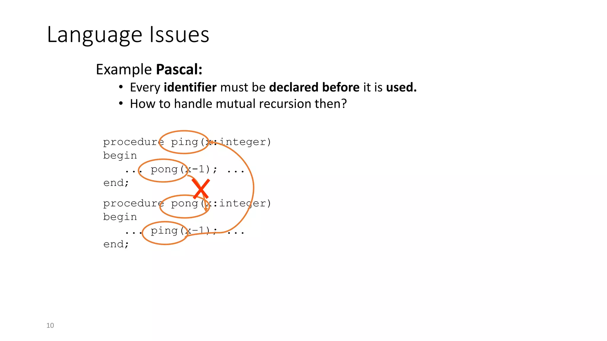 10
Language Issues
Example Pascal:
• Every identifier must be declared before it is used.
• How to handle mutual recursion then?
procedure ping(x:integer)
begin
... pong(x-1); ...
end;
procedure pong(x:integer)
begin
... ping(x–1); ...
end;
 
