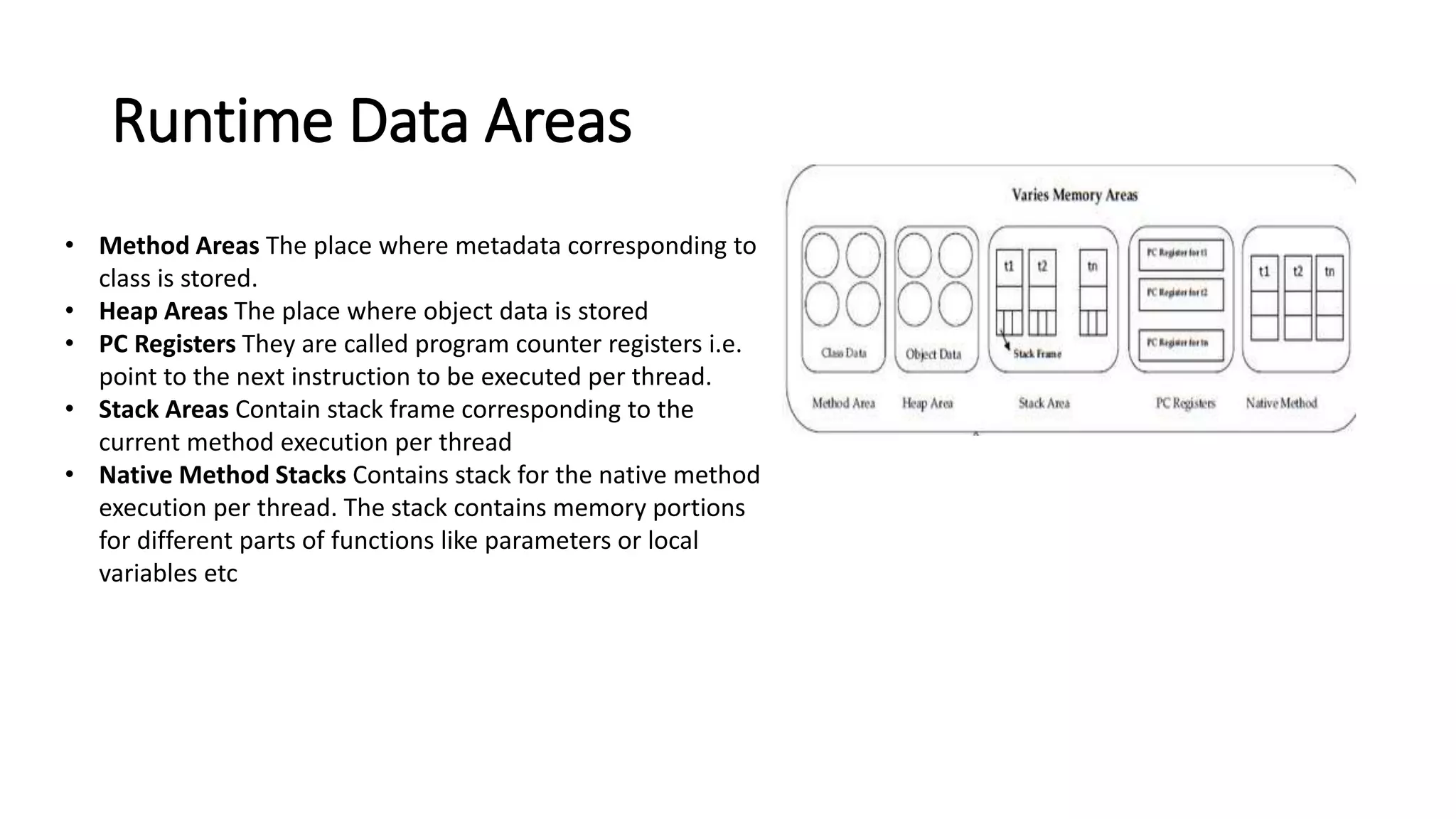 Runtime Data Areas
• Method Areas The place where metadata corresponding to
class is stored.
• Heap Areas The place where object data is stored
• PC Registers They are called program counter registers i.e.
point to the next instruction to be executed per thread.
• Stack Areas Contain stack frame corresponding to the
current method execution per thread
• Native Method Stacks Contains stack for the native method
execution per thread. The stack contains memory portions
for different parts of functions like parameters or local
variables etc
 