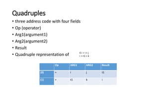 Quadruples
• three address code with four fields
• Op (operator)
• Arg1(argument1)
• Arg2(argument2)
• Result
• Quadruple representation of
Op ARG1 ARG2 Result
(0) + i j t1
(1) + t1 k i
t1 := i + j
i := t1 + k
 