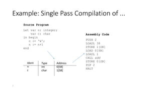 7
Example: Single Pass Compilation of ...
Source Program
Let var n: integer;
var c: char
in begin
c := ‘&’;
n := n+1
end
Assembly Code
PUSH 2
LOADL 38
STORE 1[SB]
LOAD 0[SB]
LOADL 1
CALL add
STORE 0[SB]
POP 2
HALT
Ident
n
c
Type
int
char
Address
0[SB]
1[SB]
 