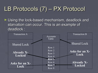 Starvation Example Transaction integrity and cuncurrency in DBMS | PPT