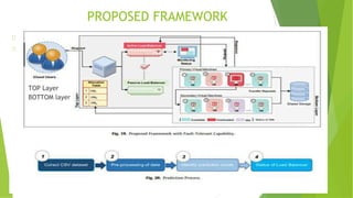 cloud computing and load balancing presentation | PDF