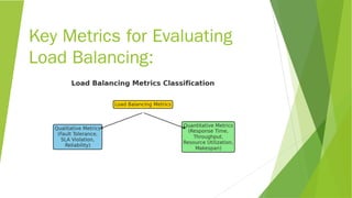 cloud computing and load balancing presentation | PDF