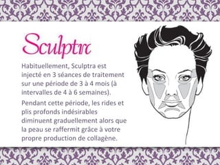 Habituellement, Sculptra est injecté en 3 séances de traitement sur une période de 3 à 4 mois (à intervalles de 4 à 6 semaines).  Pendant cette période, les rides et plis profonds indésirables diminuent graduellement alors que la peau se raffermit grâce à votre propre production de collagène.  