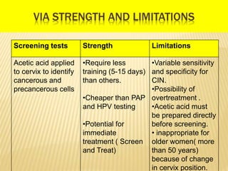 VIAM STRENGTH AND LIMITATIONS
Screening tests Strength Limitations
•Acetic acid applied
to cervix.
•Viewed under low
magni...
