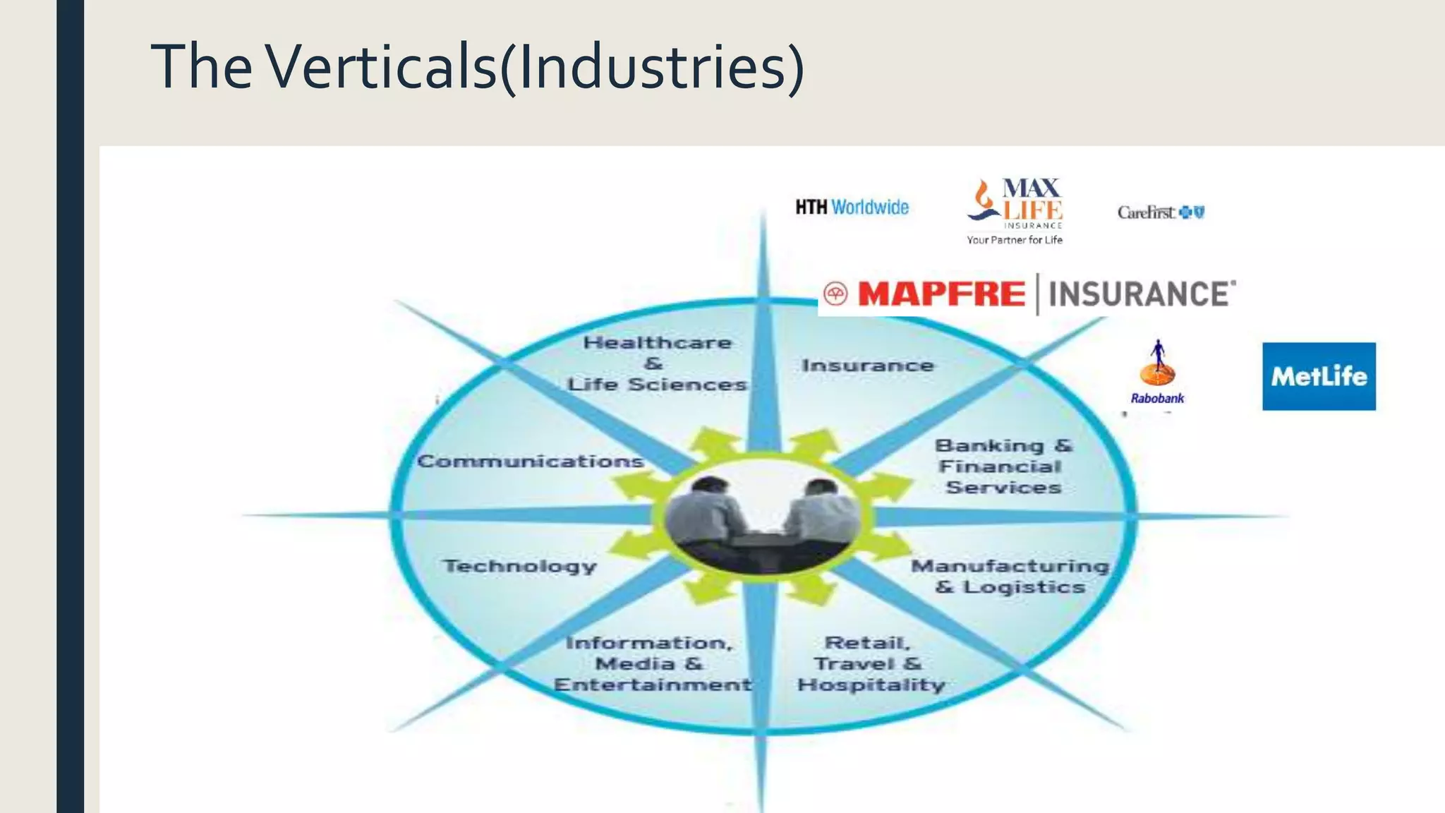 TheVerticals(Industries)
 