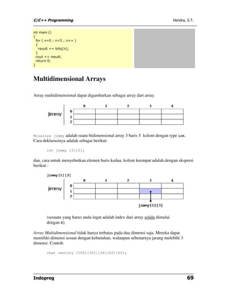 C/C++ programming | PDF