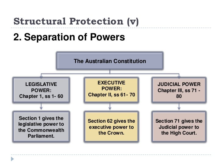 ‘the separation of powers hinders effective Party system, separation of powers hinder each other's effectiveness by pat m holt, christian science monitor news service published: november 9, 1993 12:00 am + leave a comment recent. ‘the separation of powers hinders effective Party system, separation of powers hinder each other's effectiveness by pat m holt, christian science monitor news service published: november 9, 1993 12:00 am + leave a comment recent.