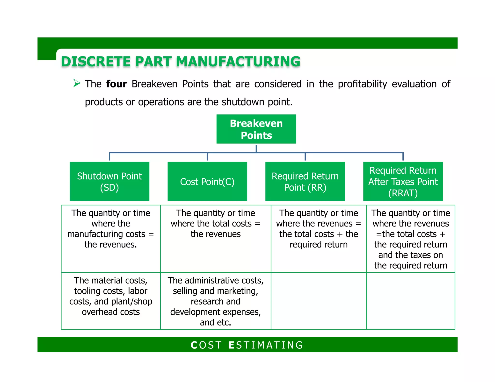DISCRETE PART MANUFACTURINGDISCRETE PART MANUFACTURING
Production quantity based system, the Breakeven Points increase in quantity
as one proceeds from the shutdown point to the required return after taxes point
which implies higher production quantities are desired.
Time based system, the Breakeven Points decrease in time as one proceeds
from the Shutdown Point to the required return after taxes point in the time based
C O S T E S T I M AT I N G
from the Shutdown Point to the required return after taxes point in the time based
system.
The decrease in time indicates the importance of decreasing production to
increase profitability and is similar to the “Just-In-Time” concept that focuses on
time.
 