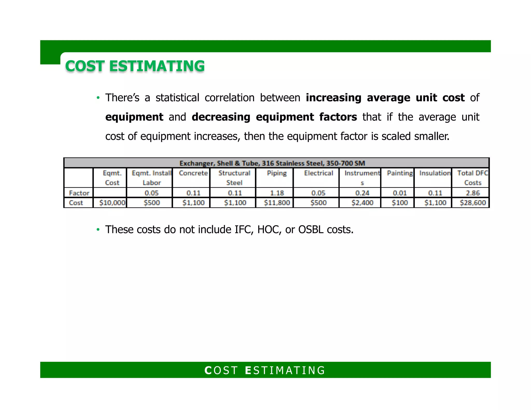 COST ESTIMATINGCOST ESTIMATING
5. Parametric Method
Is a mathematical module for cost estimating.
It completely depends on the quality of the historical data
Using project characteristics (or parameters) in a mathematical model to predict
costs.
Provides a logical and predictable correlation between the physical and functional
characteristics of a plant and its resultant cost.
On other word parametric estimating uses a statistical relationship between
historical data and other variables.
More accurate but takes time and expense to do this form of estimating.
Requires that the project be defined and well understood before work begins.
Example; price per square meter.
C O S T E S T I M AT I N G
 