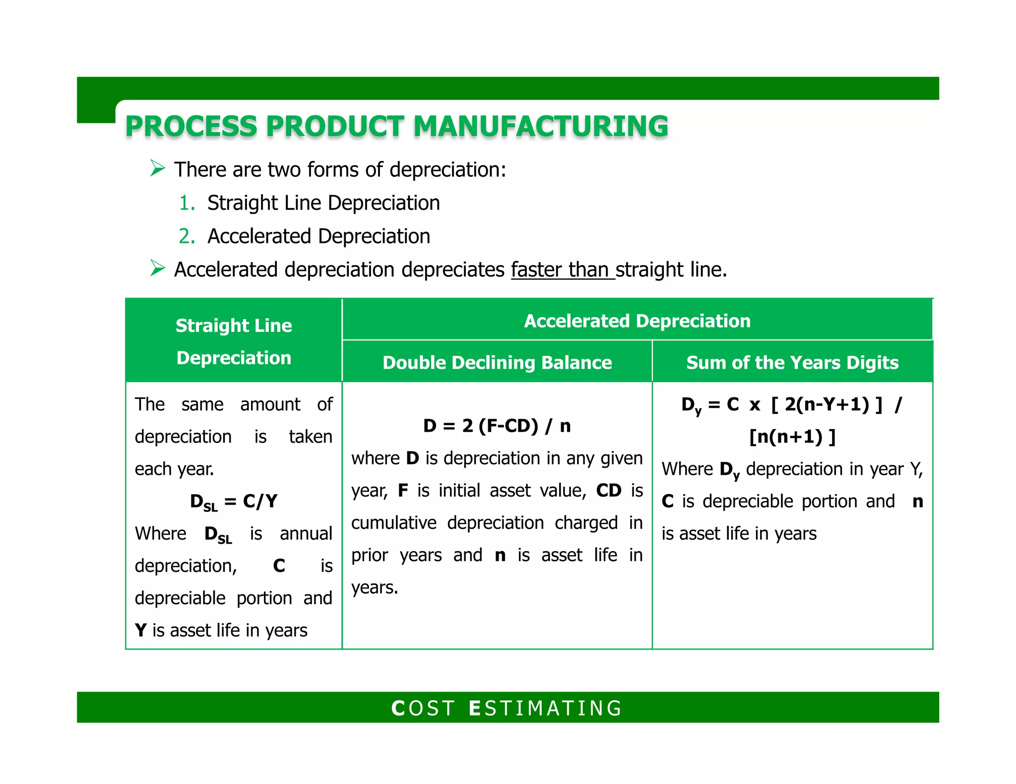 PROCESS PRODUCT MANUFACTURINGPROCESS PRODUCT MANUFACTURING
Distribution Costs
The costs of packing and shipping products to market (i.e., distribution costs) are
highly variable and are dependent upon product characteristics.
Distribution costs may include the following:
Cost of containers
Transportation costs
Applicable labor and overheads for packing and shipping.Applicable labor and overheads for packing and shipping.
If the product is sold FOB the plant, the cost of transportation is borne by the
customer and need not be considered in the estimate.
If, however, it is sold on a delivered basis, transportation costs must be included.
C O S T E S T I M AT I N G
 