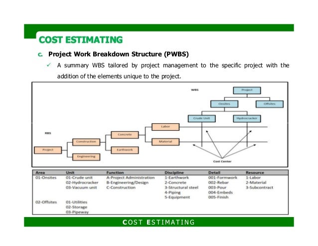 serial wbs chart pro version 49a innovation policy platform wbs chart