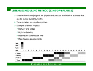 CCP_SEC3_Planning and Scheduling | PPT