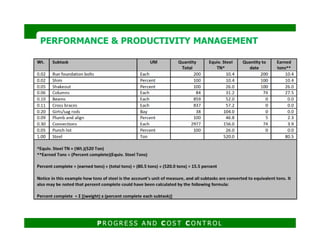 PERFORMANCE & PRODUCTIVITY MANAGEMENTPERFORMANCE & PRODUCTIVITY MANAGEMENT
P R O G R E S S A N D C O S T C O N T R O L
 